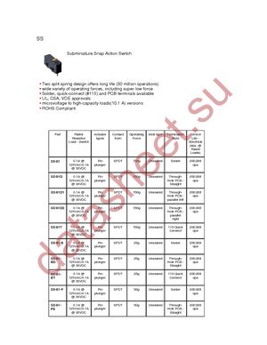 SS-01GLT datasheet  